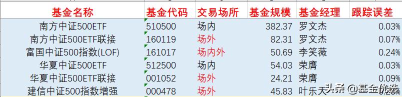 宽基指数基金入门多少钱,指数基金宽基好还是行业指数好