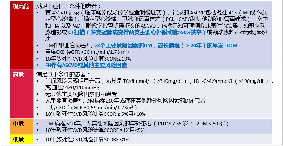 联合用药，助力冠心病患者低密度脂蛋白（LDL）尽早达标