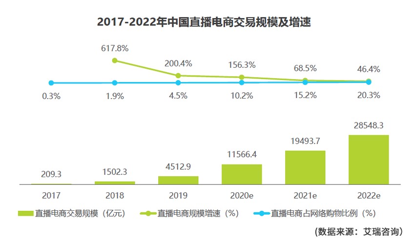 实体店想直播的新手怎样开启直播,自己有实体店怎么直播卖货