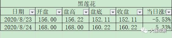 魔兽世界怀旧服拍卖行物价查询,魔兽怀旧服最新金价比例