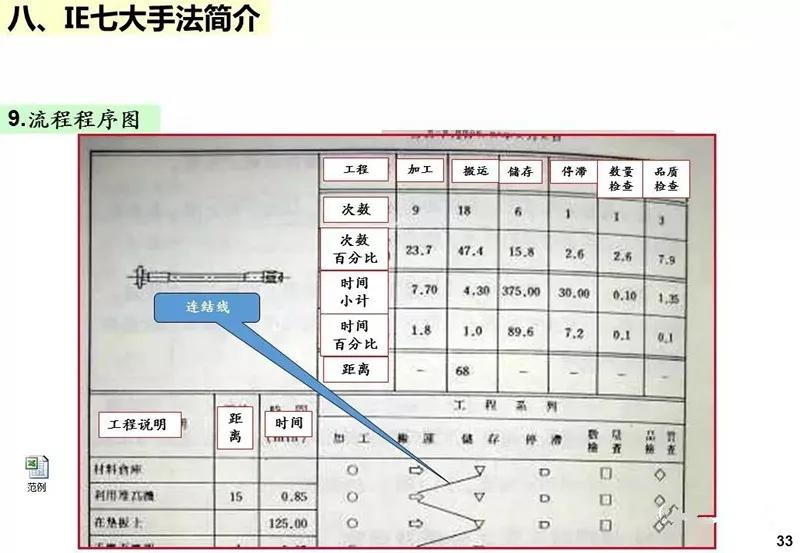 ie工业工程知识大全,ppt基础教程用什么软件