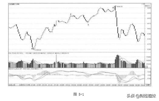缠论macd详解,缠论结合macd指标详解