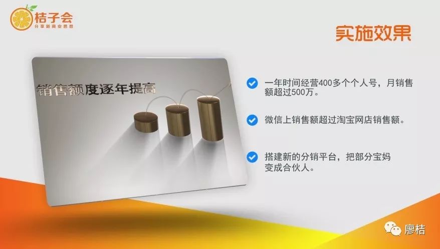 廖桔的社群商业模式,廖桔社群营销模式