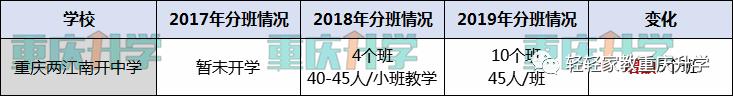 重庆教育最好的区,重庆教育最好的板块