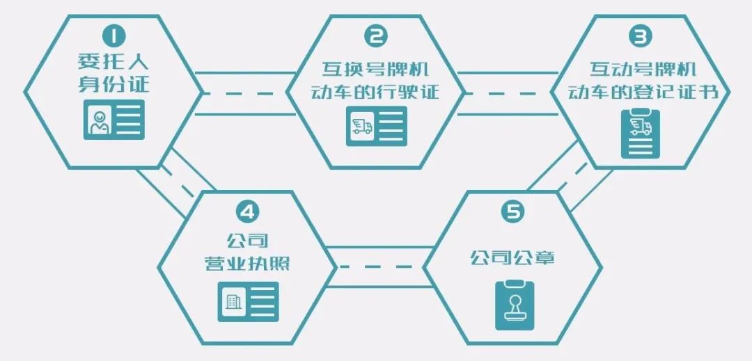成都同一人名下车牌号互换流程,同一名下车牌能互换吗
