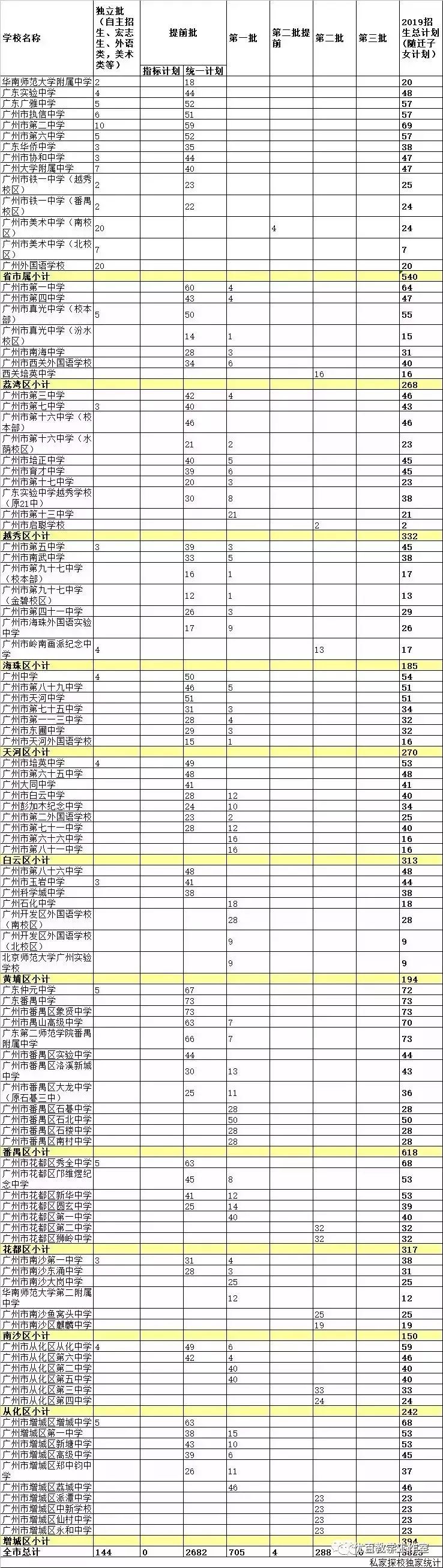 小升初升学对户籍年限有要求吗,非户籍生小升初技巧广州番禺
