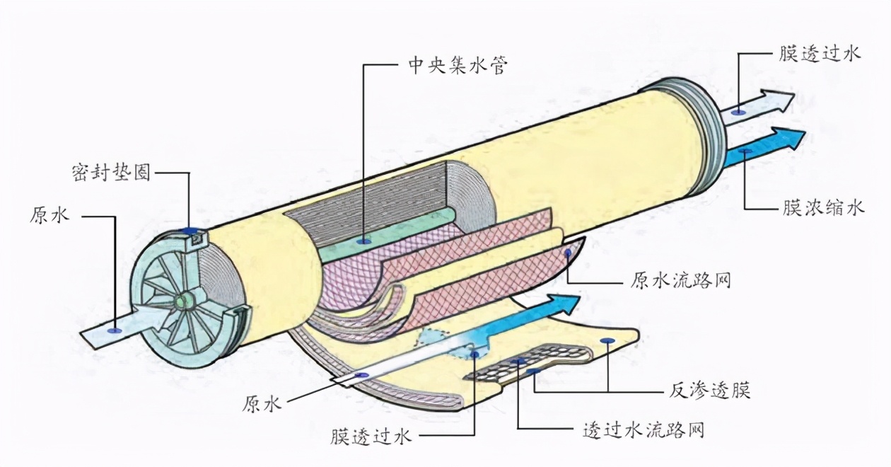 净水器选择什么品牌,什么样的净水器才是好净水器
