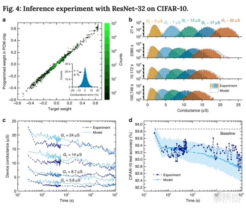 ibm人工智能芯片,ibm量子芯片结构