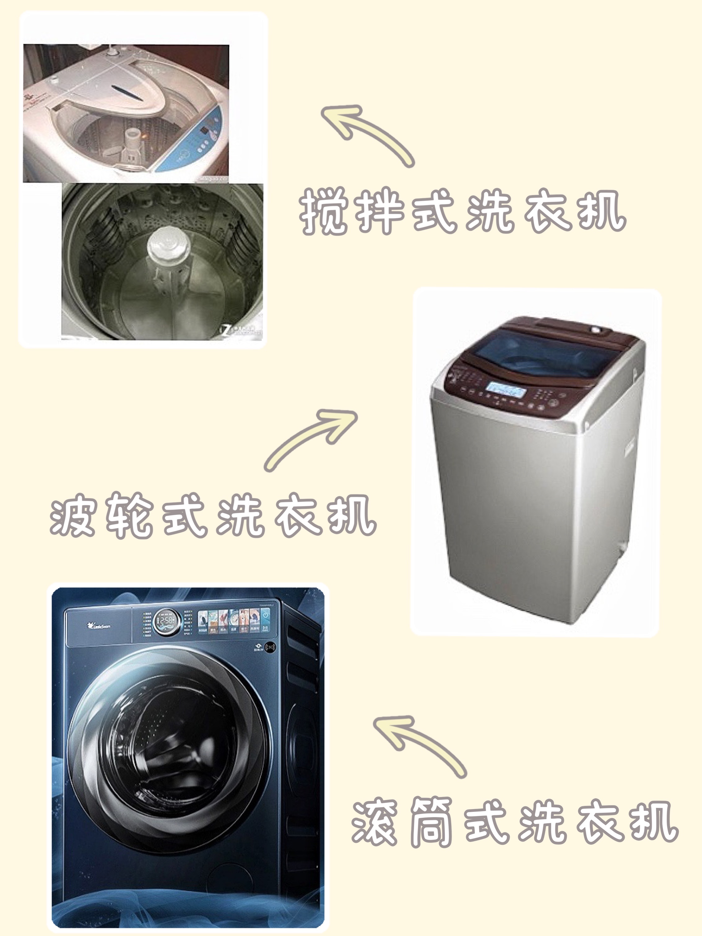 洗衣机的分类与型号,全自动洗衣机的分类