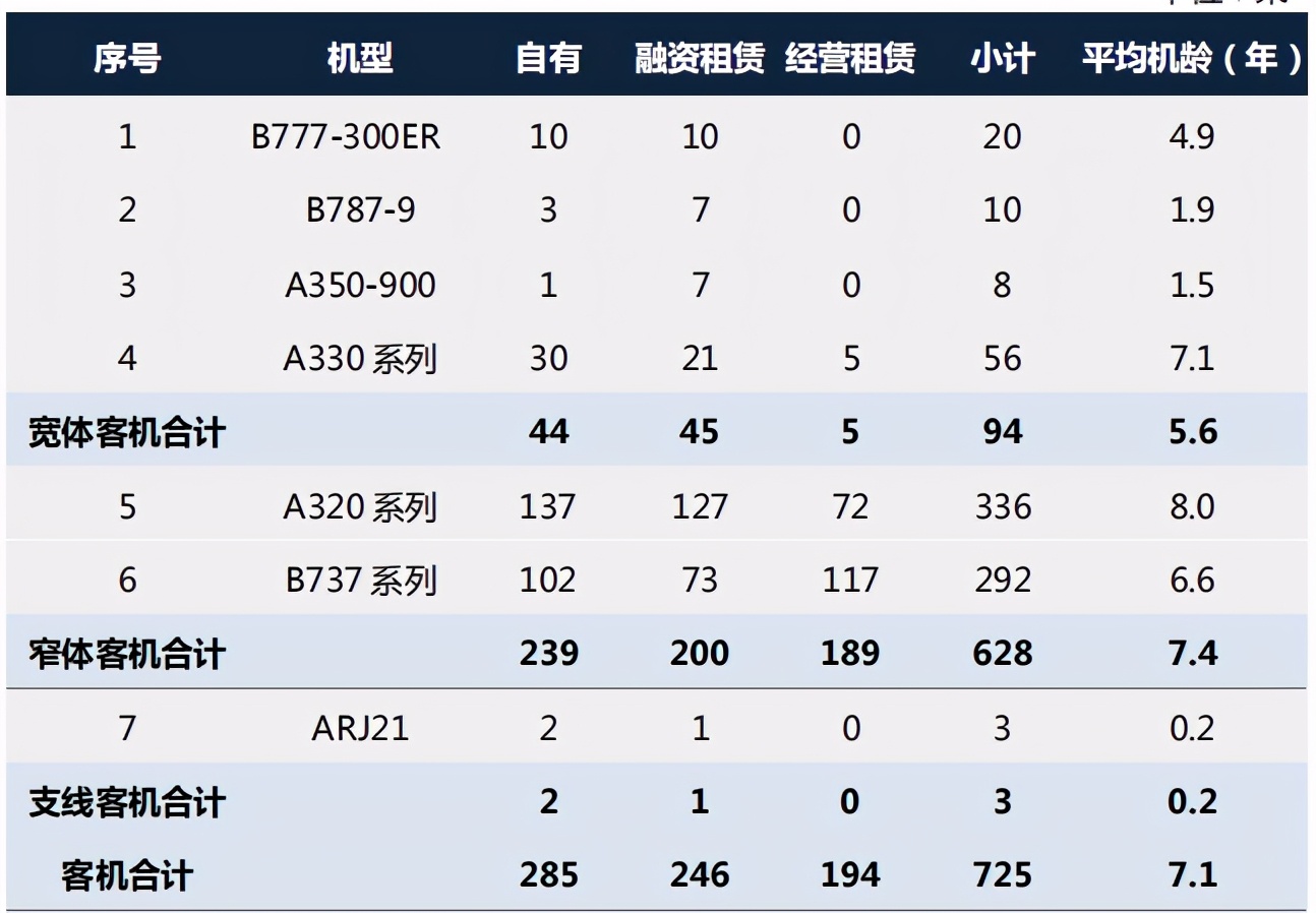 中国十大最猛航空公司排名,我国十大航空公司排名