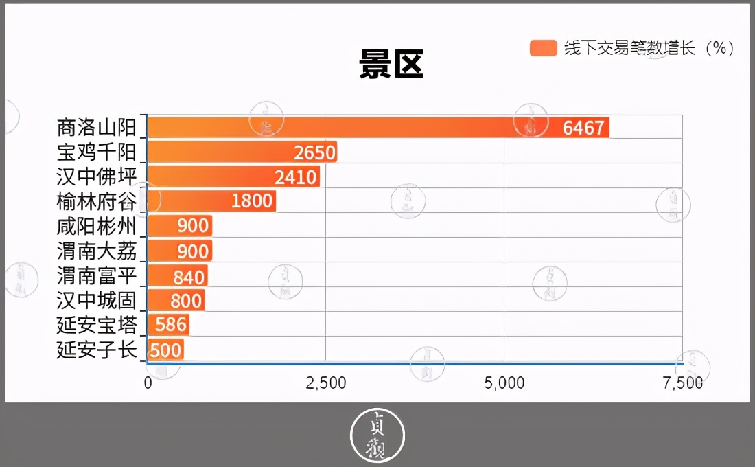 没想到，商洛山阳藏的可够深啊