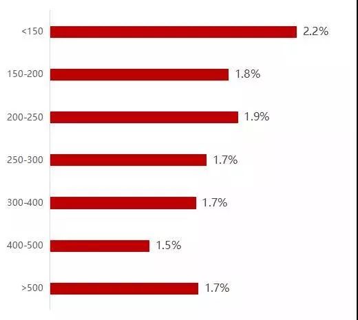 苏州最新二手房价排名,苏州二手房真实价格