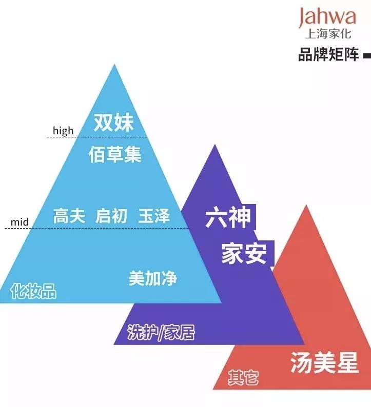 化妆品2020年度企业回顾视频,化妆品上市公司排名前十