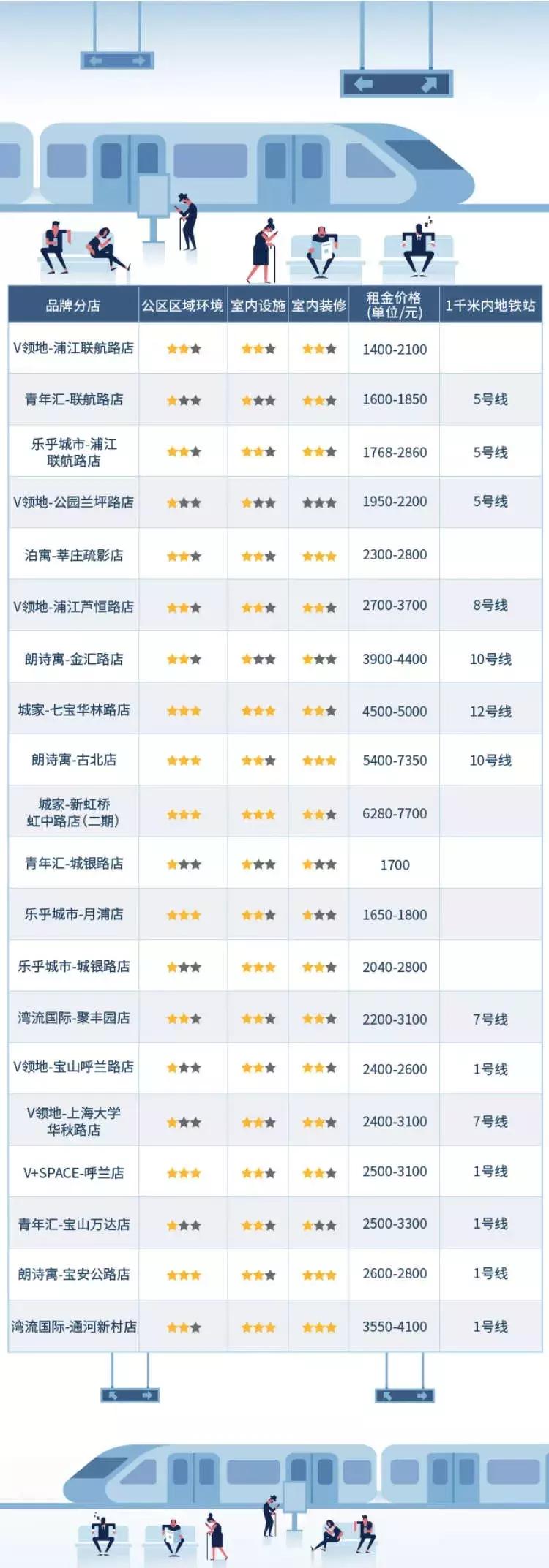 长租公寓租不掉,长租公寓怎么办居住登记
