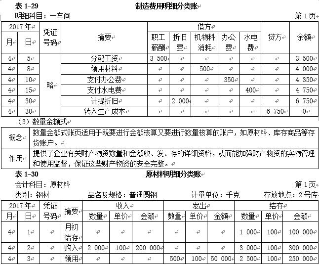 初级会计账簿分类口诀,初级会计记账凭证考点