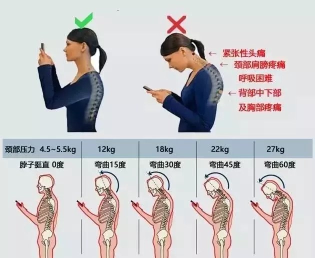 脊椎痛应该如何放松,脊椎损伤怎么快速恢复