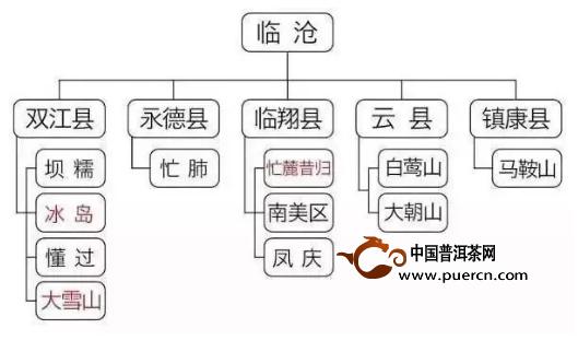 普洱茶产区分布图,普洱茶几大产区分布图