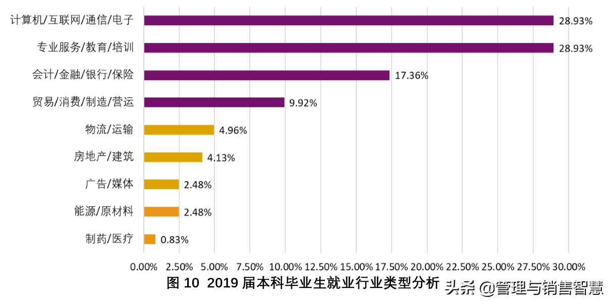高三学生考不上好的大学,高三学生上不去怎么办