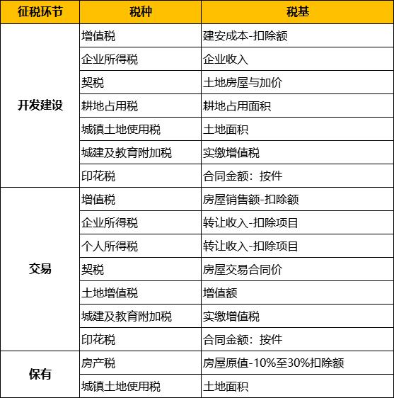 房产税要来了房价是涨还是跌,房产税要来了图片