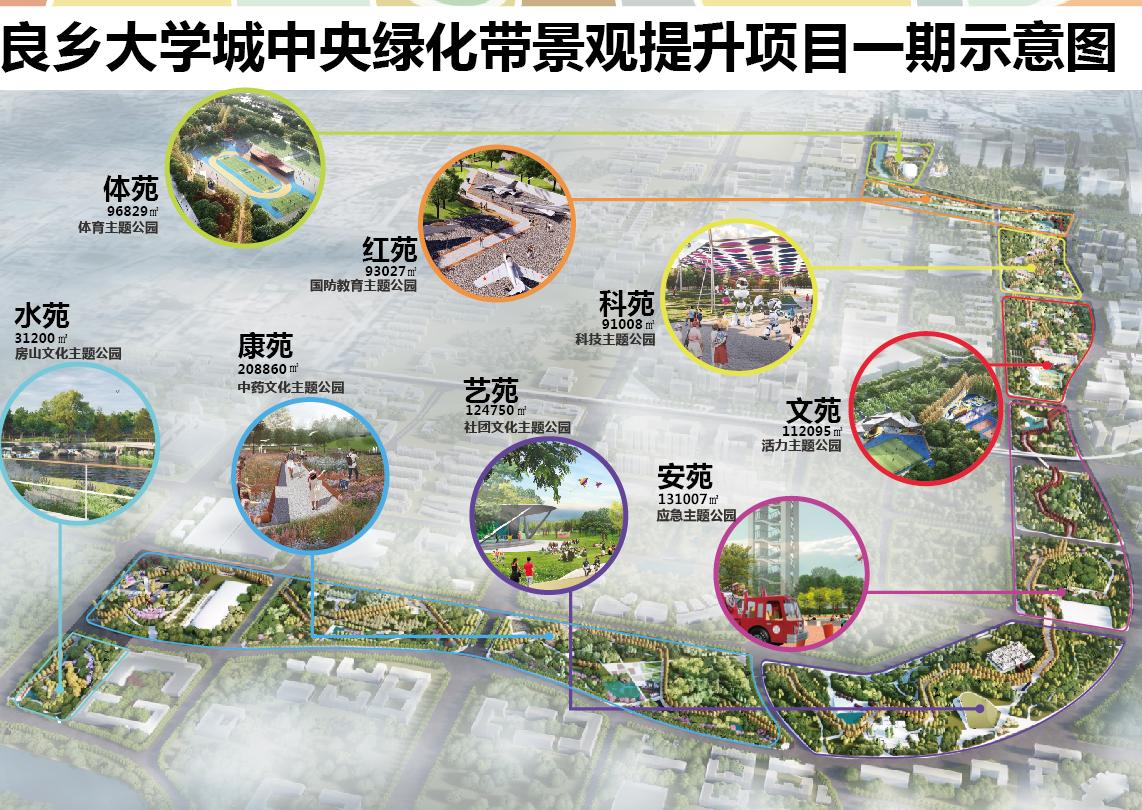 良乡大学城为房山带来四大优势，这里的房子居住投资两相宜