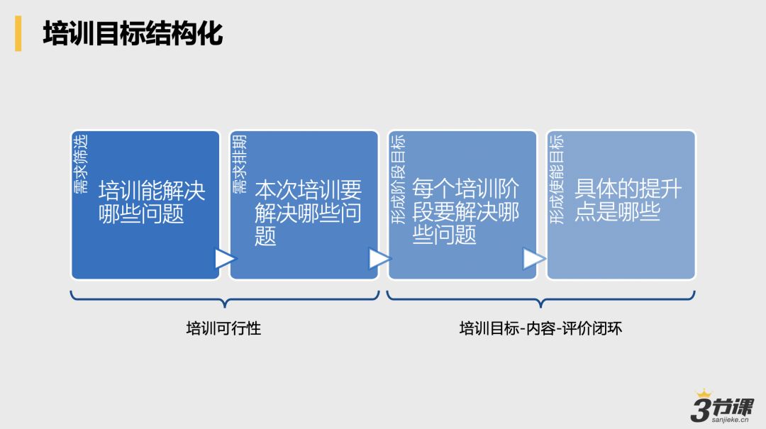 项目经验分享学习心得,项目管理总结经验和教训