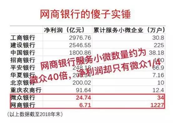 马云联合华尔街巨头,马云与100家银行合作