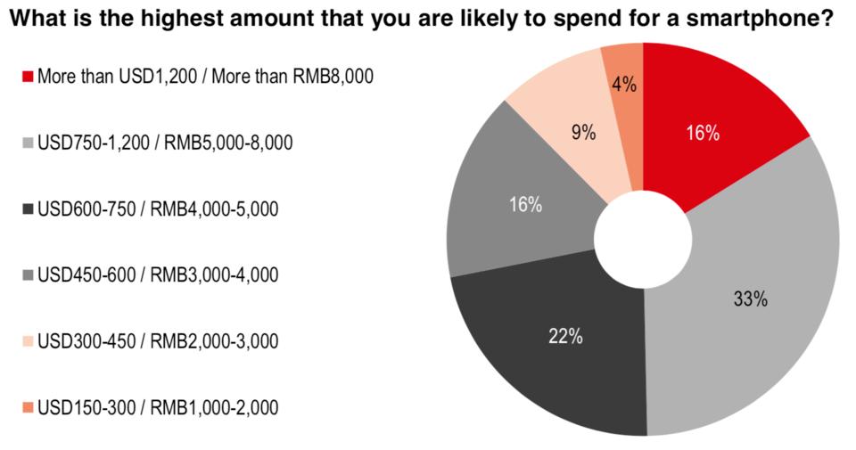 汇丰对华为的看法,汇丰和华为