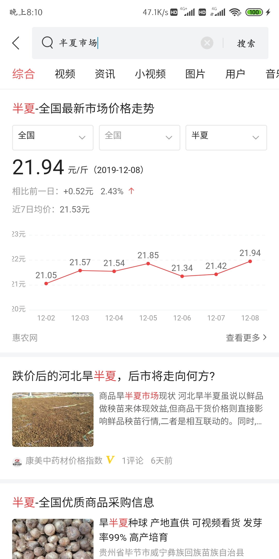 30年前2毛一斤，山上随便挖，如今1斤直逼50元，靠种植才够用