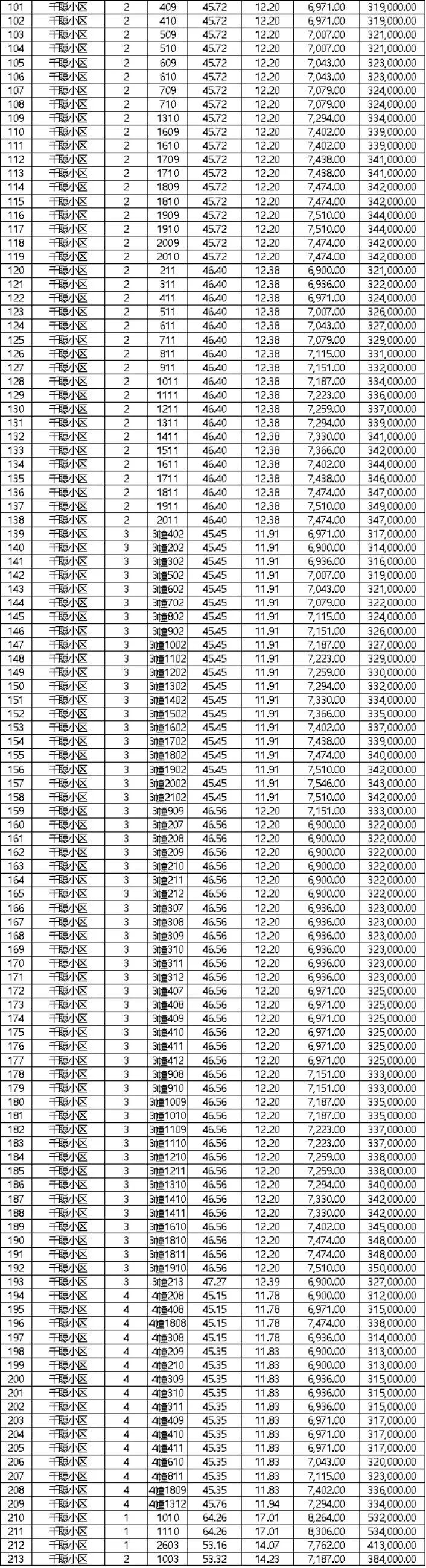 晋江新佳园安置房拍卖2019,晋江这次的安置房拍卖可以买吗