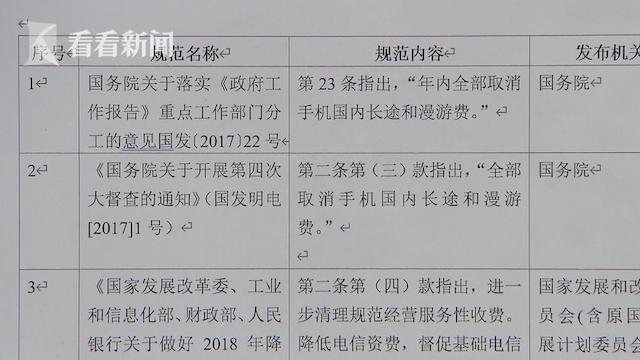 「市民云资讯」上海人速查！4年前就取消了，你还在交钱吗？