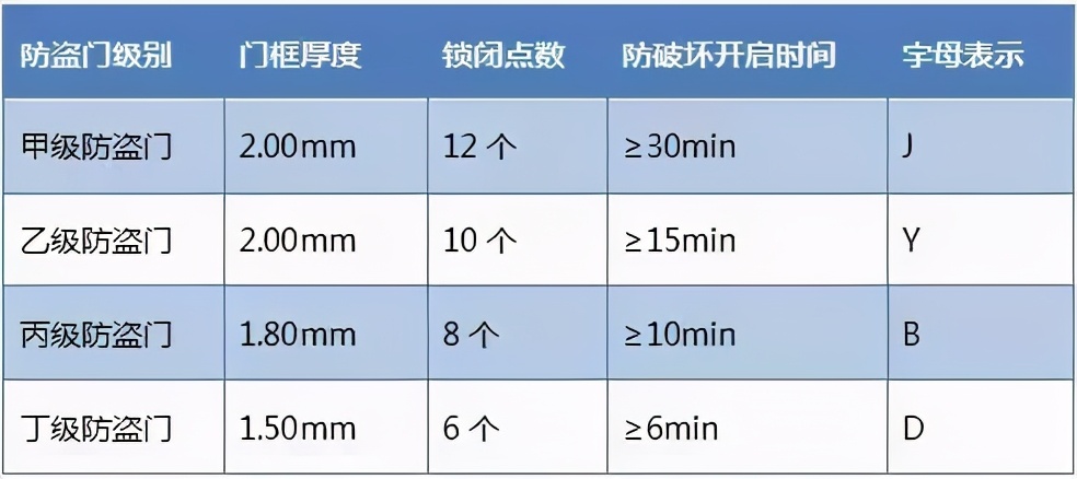 王力门为什么好,王力防盗门p102和p101区别