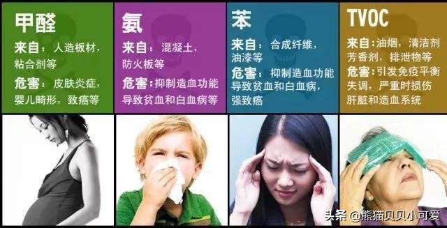 房子装修误区小讲堂,房屋装修污染治理靠谱吗