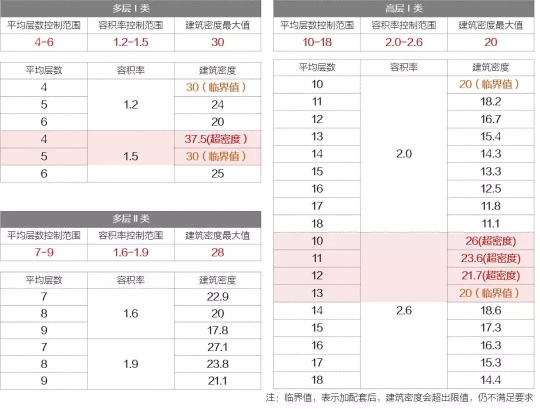 设计师大改户型,新国标新设计新理念