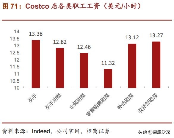 从全球供应链看棉花价格,costco零售业的噩梦