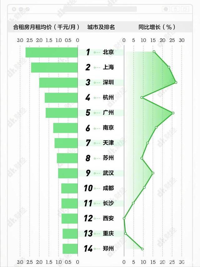 租客出租房屋关注事项及禁忌,租房七大禁忌这些房子千万租不得