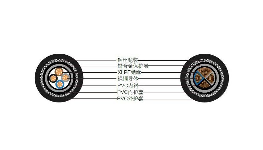 电力电缆按照电缆特性分类,电线电缆产品的基本结构