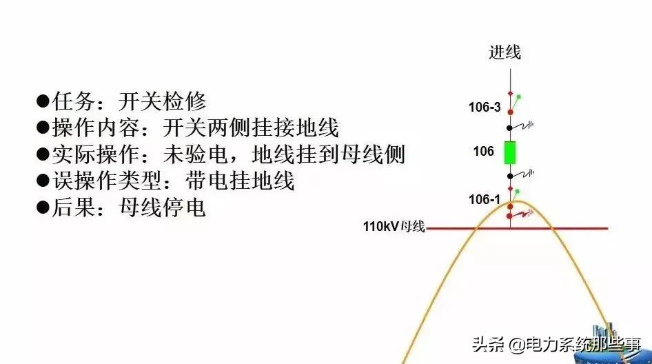 五防闭锁怎么解除,五防闭锁逻辑图