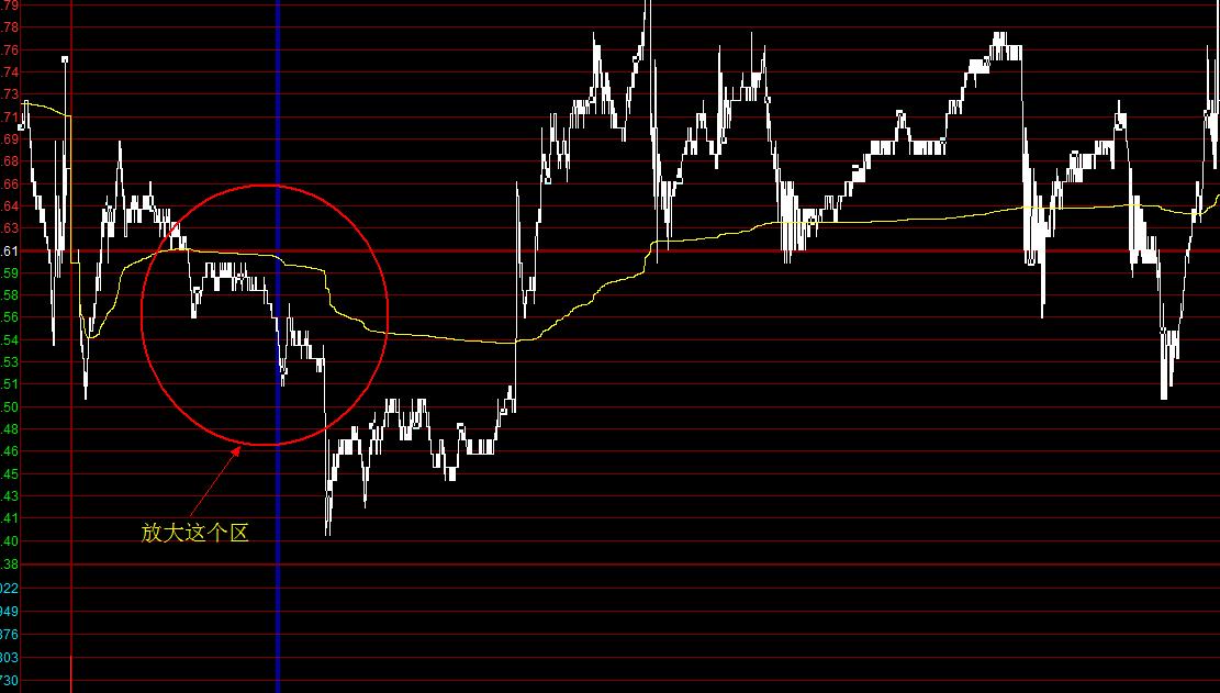 庄股盘中迅速拉升后回落,股市散户操作技法