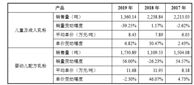 红星美羚营收,红星美羚扩产