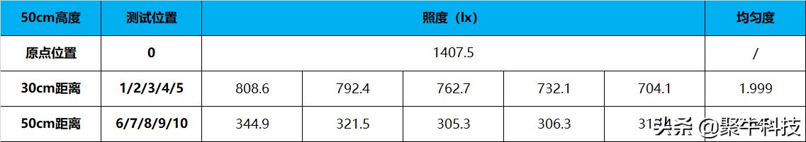 thinkplus台灯,thinkplus自然光谱台灯