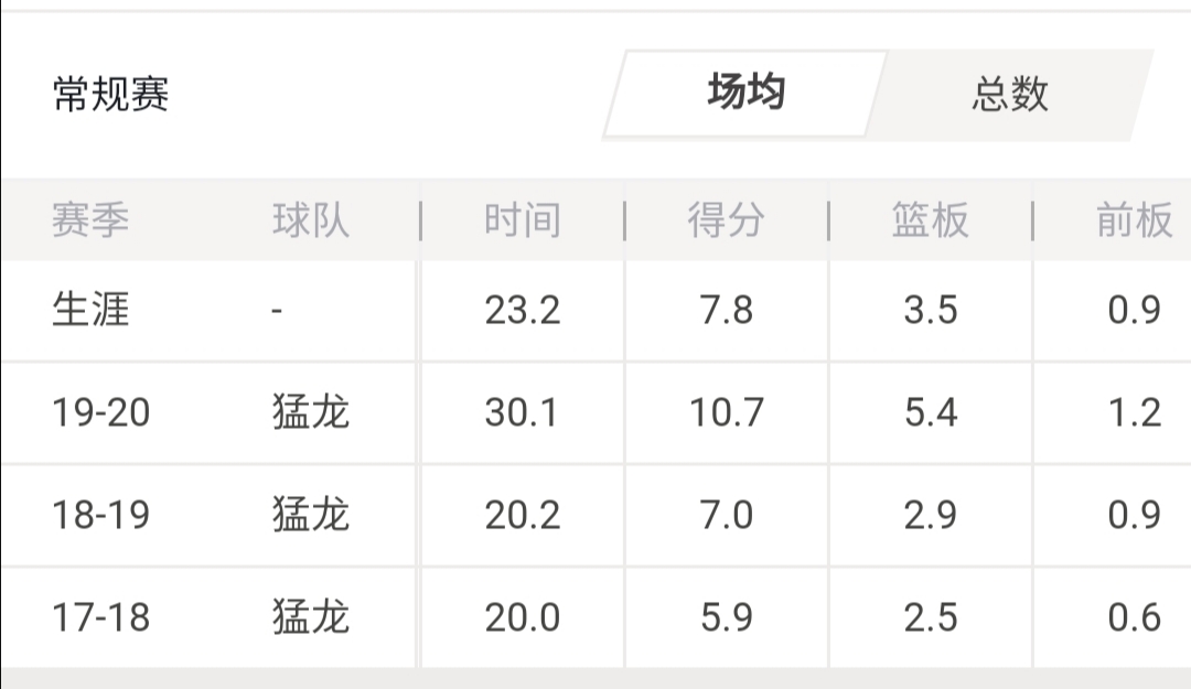 近年选秀令人惋惜的球员,盘点各届选秀组成的最强球员