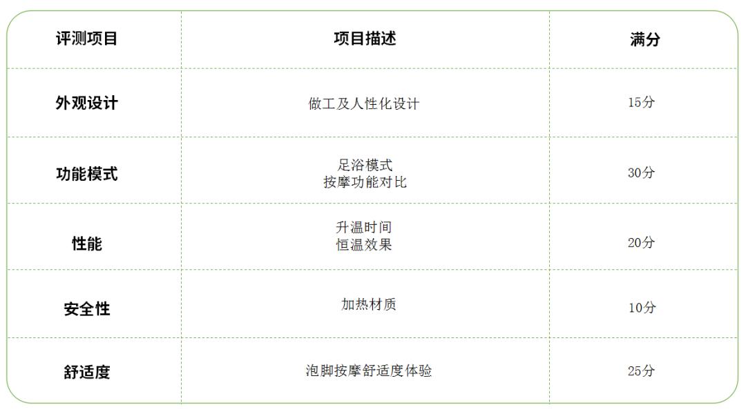 千元足浴盆推荐测评,推荐一款性价比高的足浴盆