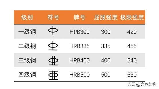 钢筋绑错怎么补救,钢筋绑扎不到位怎么解决