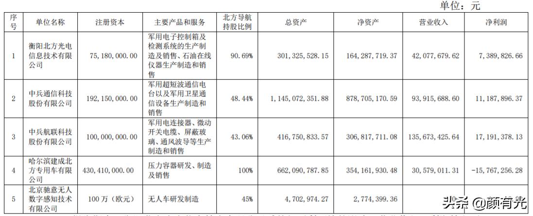 北方导航22年营收多少,北方导航三季度事迹如何