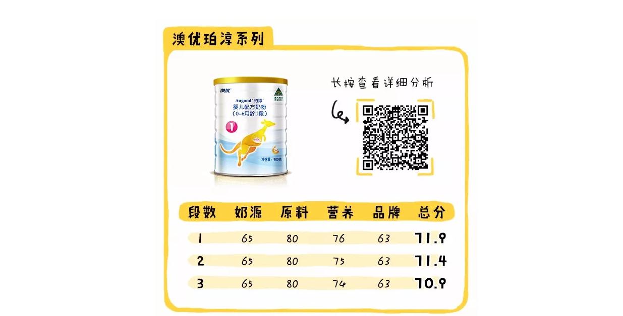 新政通过的奶粉品牌,新国标下哪款奶粉值得推荐