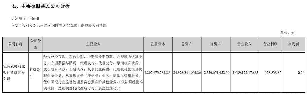 包头农村商业银行事迹,包头农商银行利润