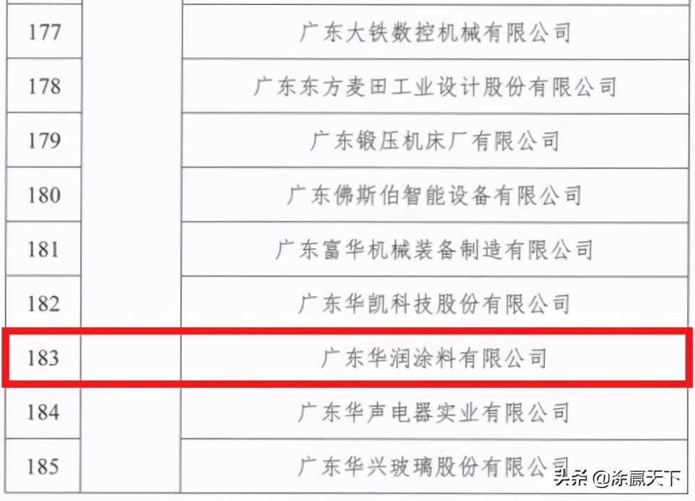 华润集团为什么这么牛,华润涂料质量排名