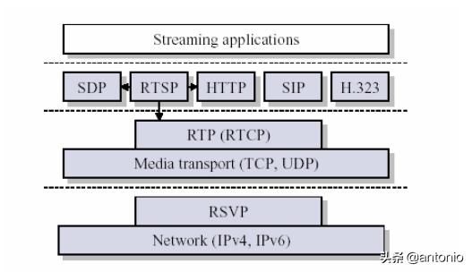 详解RTP协议之H264封包和解包实战
