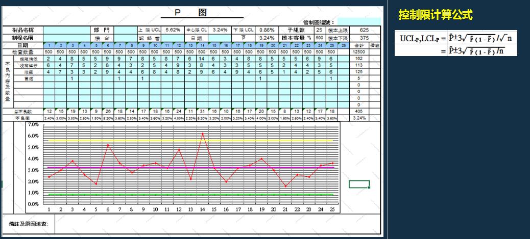 iatf16949过程分析常用的两种工具,如何讲iatf16949控制计划