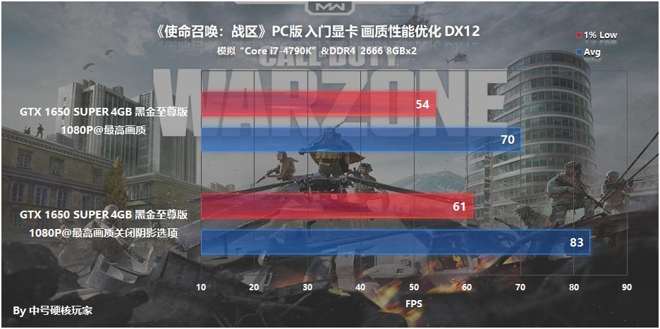 使命召唤战区手游大逃杀实际体验,amd显卡使命召唤大逃杀